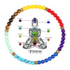 Minimalist 4 6MM 7 Chakra Stone Bracelet Women Yoga Elastic Rope Bracelets Couple Adjustable Braided Bangles Jewelry - Image 1