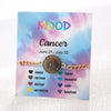Zodiac Bracelet for Women 12 Constellation Sign Bracelet Color Changing Bracelet Temperature Sensing Mood Jewelry - Image 12