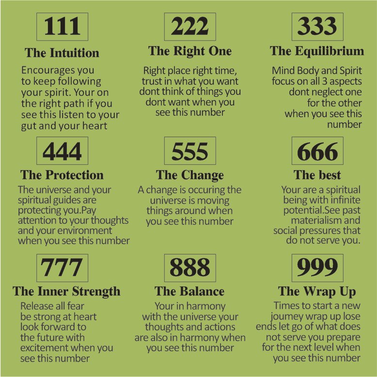 Necklace Gold Stainless Steel Angel Number Necklace Pendant Charms Minimalist Jewelry