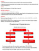 Personality Woman Body Chain Rhinestone Chain Sexy Thigh Chain for Woman Party Jewelry European Accessories